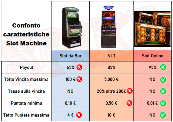 online slots